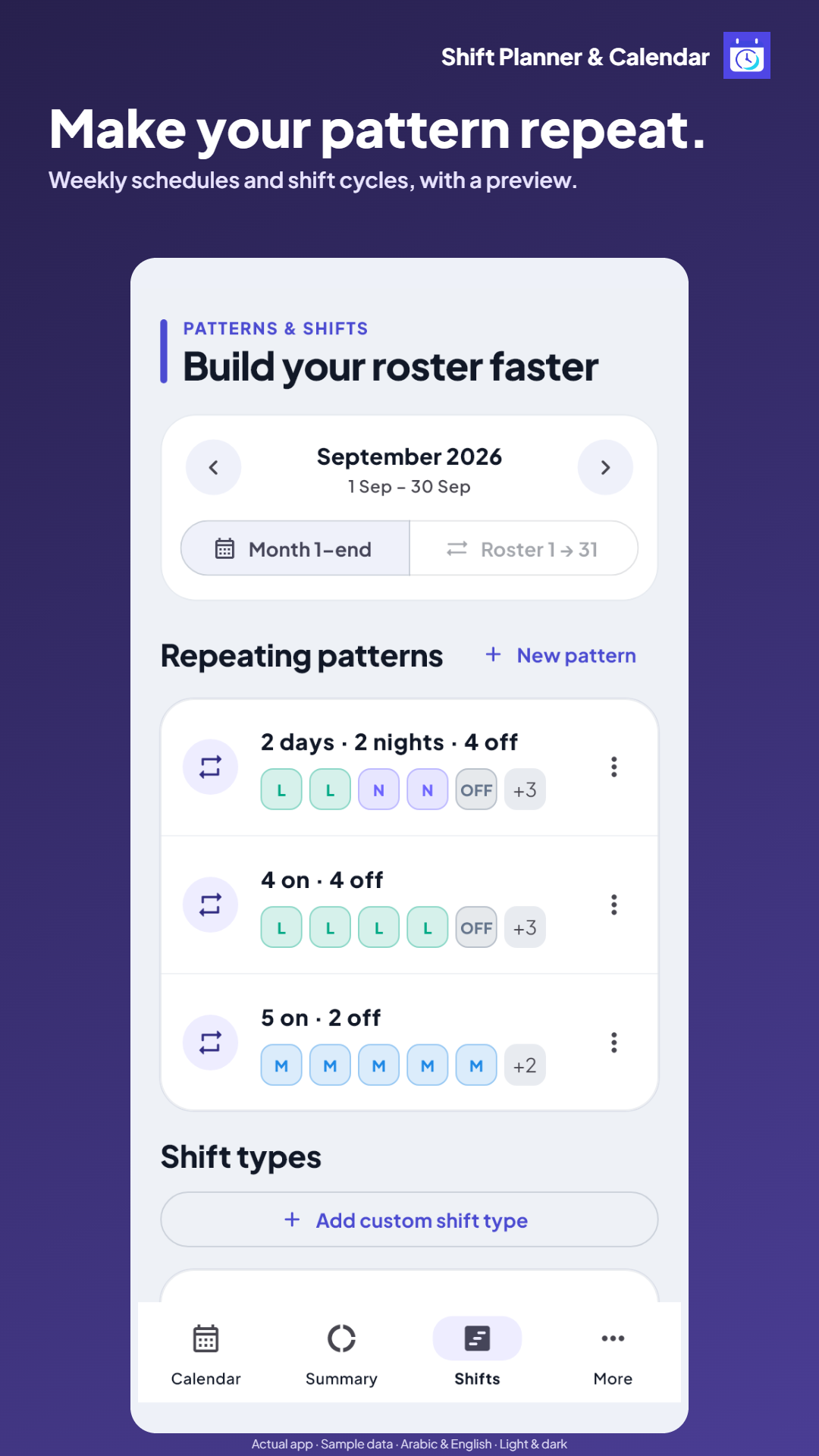 Repeating shift cycles and weekly patterns